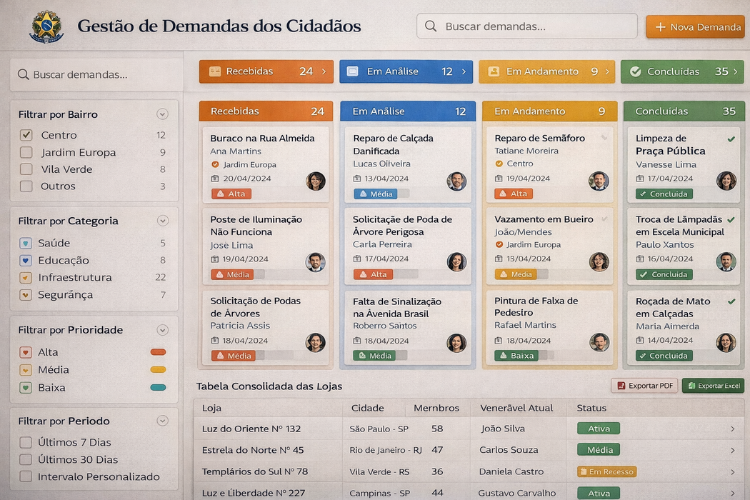 Gestão de Demandas